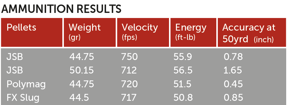 results 